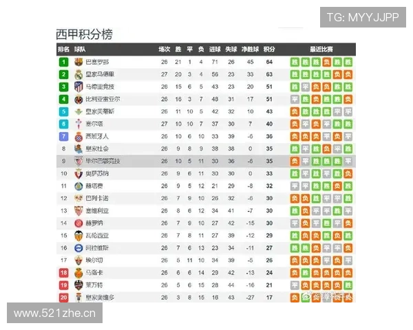 西甲最新比分全景速递强强对话焦点战况与积分榜变化深度解析
