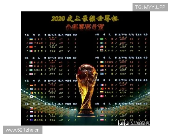 世界杯历届赛事数据查询与分析平台详细统计 - 副本 世界杯历届赛事数据查询与分析平台详细统计 - 副本