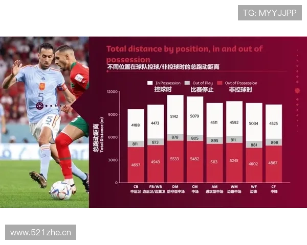 世界杯最新赛事数据全面解析及球员表现趋势报告 - 副本 (2) - 副本