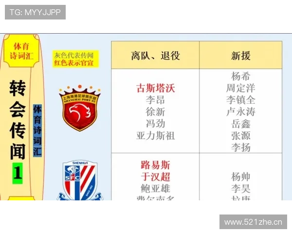 中超球员转会风云再起多队引援升级本土新星迎来爆发机遇 - 副本 (2) - 副本